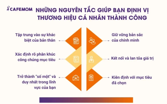 Những nguyên tắc giúp bạn định vị thương hiệu cá nhân thành công