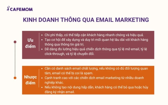 Kinh doanh thông qua Email Marketing