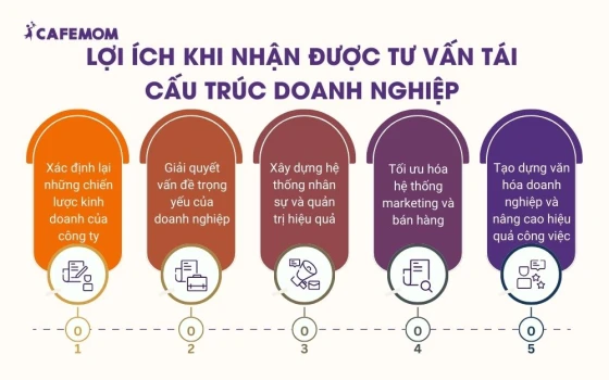 Lợi ích khi nhận được tư vấn tái cấu trúc doanh nghiệp