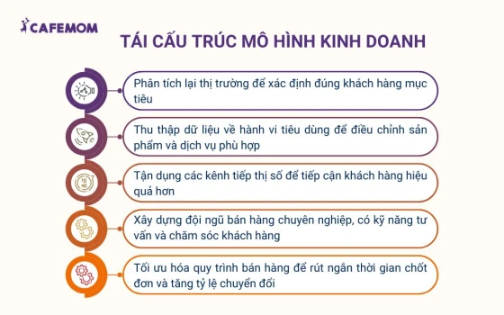 Tái cấu trúc mô hình kinh doanh