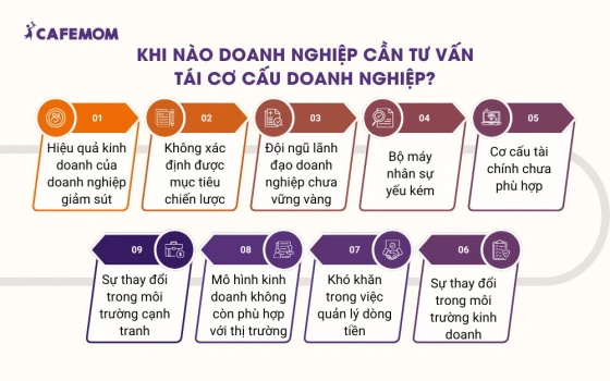 Khi nào tư vấn doanh nghiệp cần tư vấn tái cấu trúc doanh nghiệp