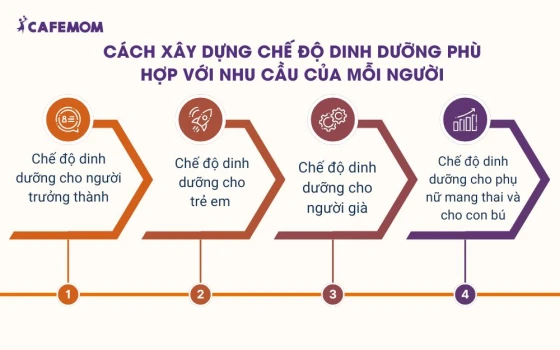 Cách xây dựng chế độ dinh dưỡng phù hợp với nhu cầu của mỗi người