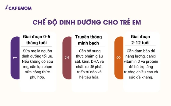 Chế độ dinh dưỡng cho trẻ em