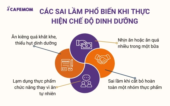 Các sai lầm phổ biến khi thực hiện chế độ dinh dưỡng