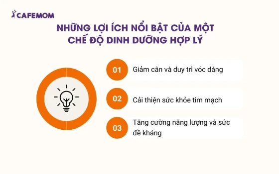 Những lợi ích nổi bật của một chế độ dinh dưỡng hợp lý