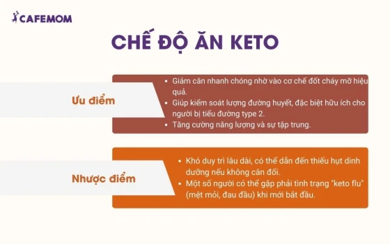 Chế độ ăn keto