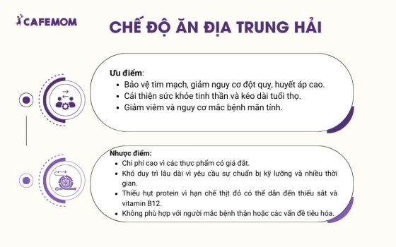 Chế độ ăn Địa Trung Hải