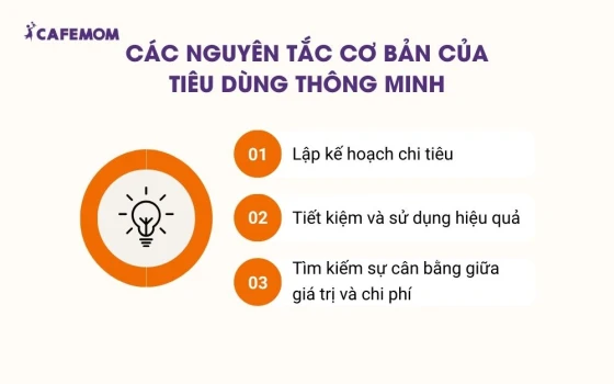 Các nguyên tắc cơ bản của tiêu dùng thông minh