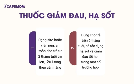 Thuốc giảm đau, hạ sốt