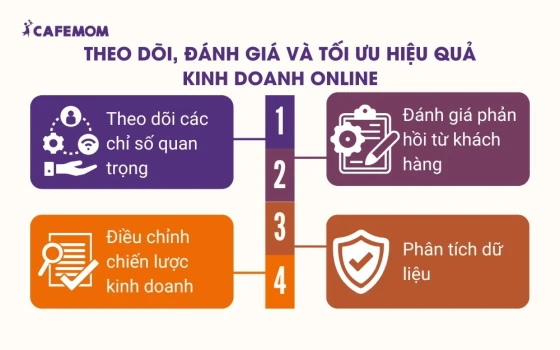 Theo dõi, đánh giá và tối ưu hiệu quả kinh doanh online