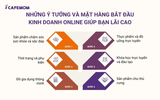 Những ý tưởng và mặt hàng bắt đầu kinh doanh online giúp bạn lãi cao