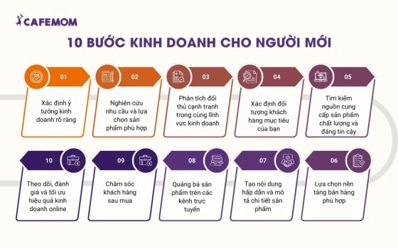 10 bước xây dựng nền tảng vững chắc cho hành trình kinh doanh online