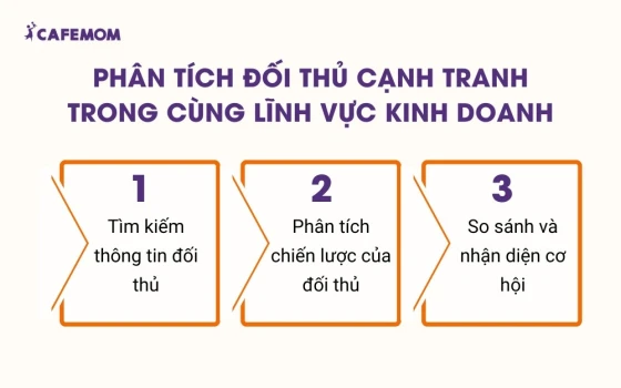 Phân tích đối thủ cạnh tranh trong cùng lĩnh vực kinh doanh