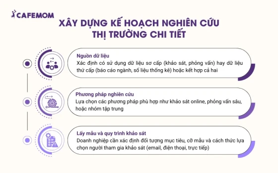 Xây dựng kế hoạch nghiên cứu thị trường chi tiết