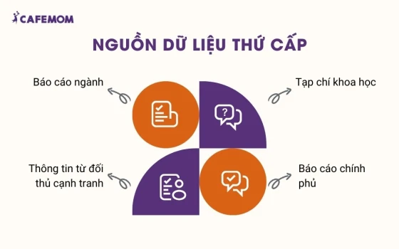 Nguồn dữ liệu thứ cấp