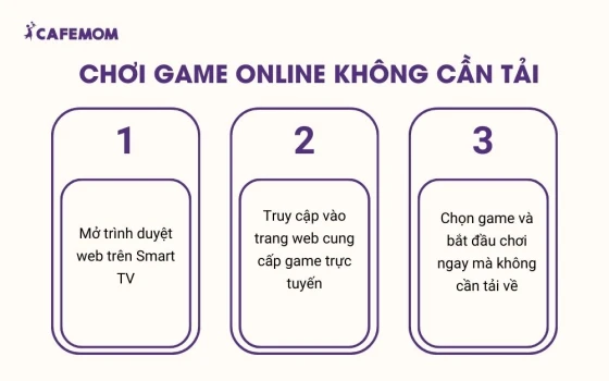 Chơi game online không cần tải