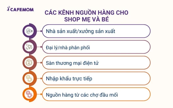 Các kênh nguồn hàng cho shop mẹ và bé
