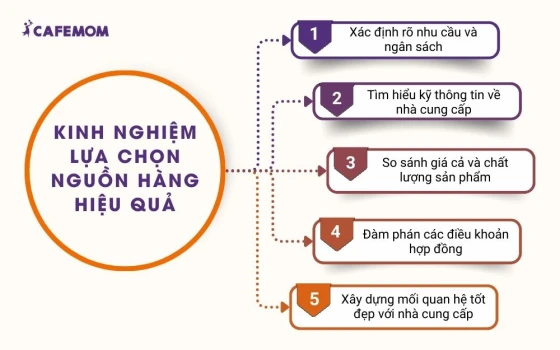 Kinh nghiệm lựa chọn nguồn hàng hiệu quả