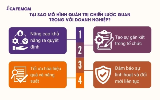 Tại sao mô hình quản trị chiến lược quan trọng với doanh nghiệp?