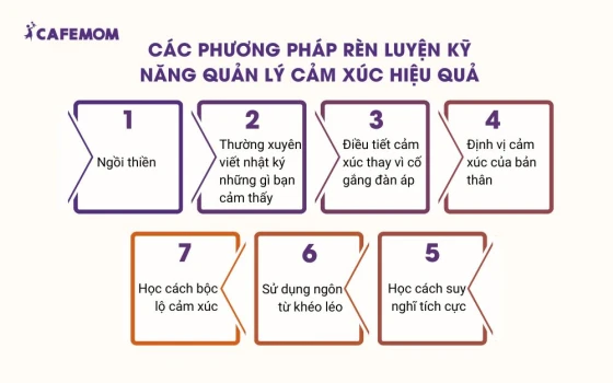 Các phương pháp rèn luyện kỹ năng quản lý cảm xúc hiệu quả