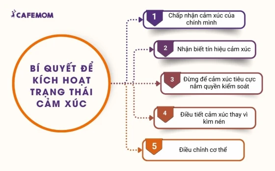Bí quyết để kích hoạt trạng thái cảm xúc