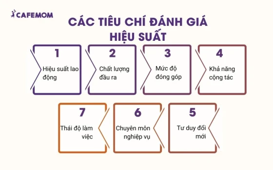 Các tiêu chí đánh giá hiệu suất