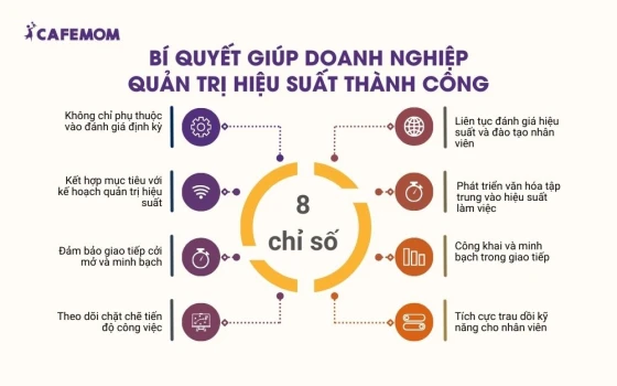 Bí quyết giúp doanh nghiệp quản trị hiệu suất thành công