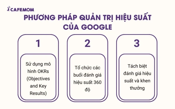 Phương pháp quản trị hiệu suất của Google