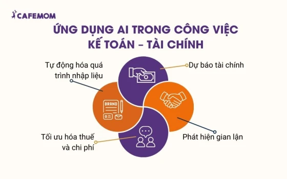Ứng dụng AI trong công việc Kế toán – Tài chính