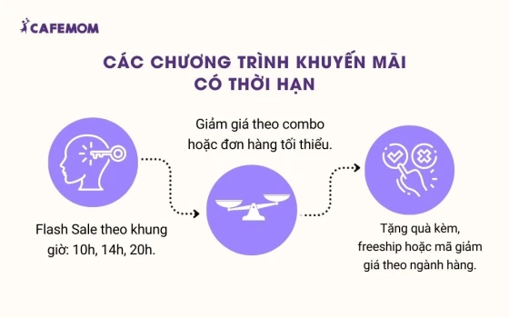 Các chương trình khuyến mãi có thời hạn