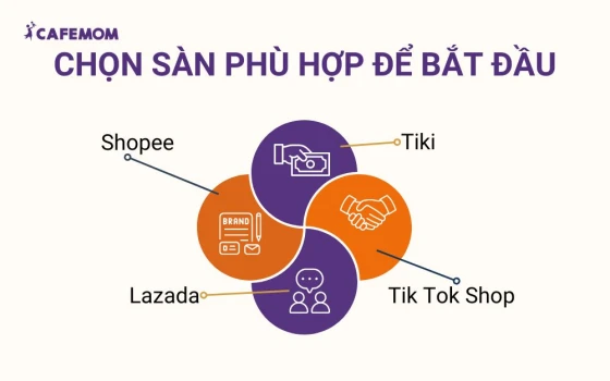 Chọn sàn phù hợp để bắt đầu
