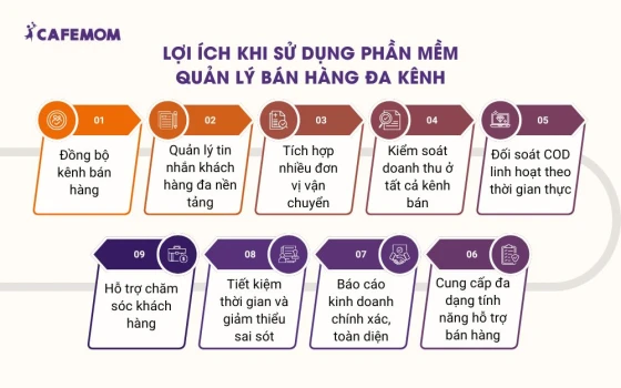 Lợi ích khi sử dụng phần mềm quản lý bán hàng đa kênh