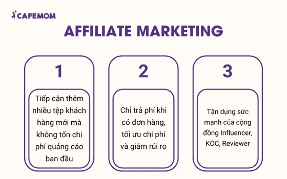 Affiliate marketing