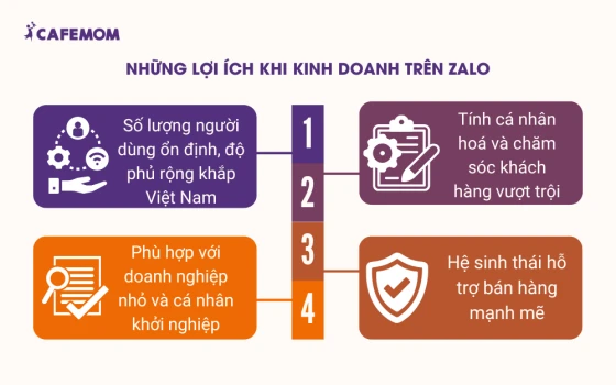 Những lợi ích khi kinh doanh trên Zalo