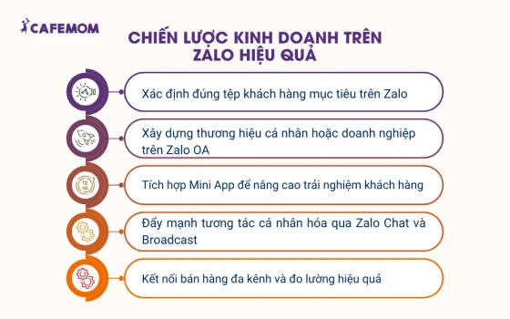 Bật mí chiến lược kinh doanh trên Zalo hiệu quả
