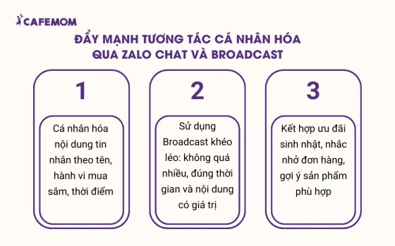 Đẩy mạnh tương tác cá nhân hóa qua Zalo Chat và Broadcast