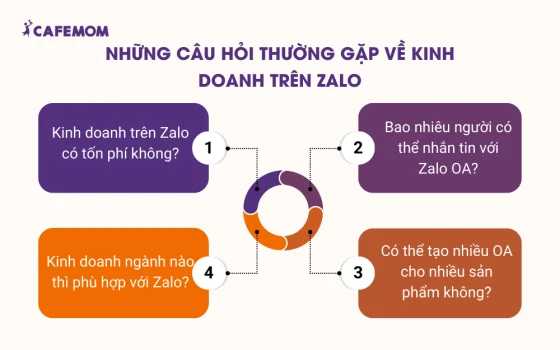 Những câu hỏi thường gặp về kinh doanh trên zalo