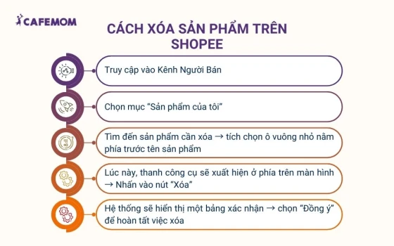 Cách xóa sản phẩm trên shopee