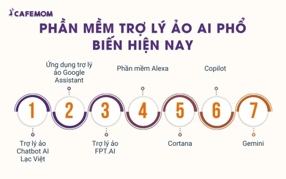 Phần mềm trợ lý ảo phổ biến hiện nay