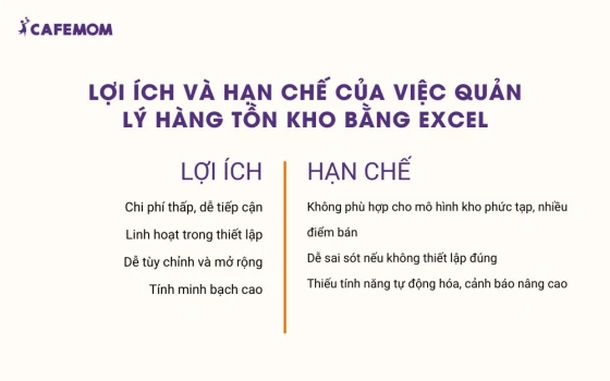 Lợi ích và hạn chế của việc quản lý hàng tồn kho bằng Excel