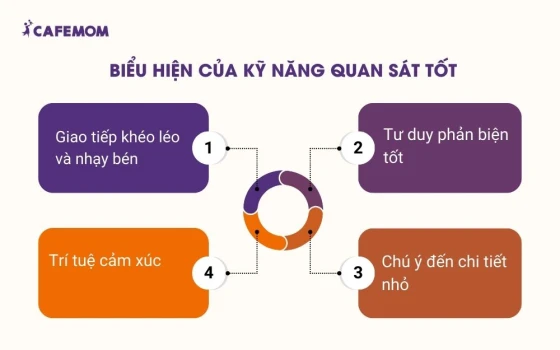 Biểu hiện của kỹ năng quan sát tốt