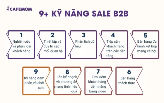 9+ kỹ năng sale b2b