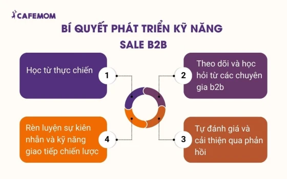Bí quyết phát triển kỹ năng sale b2b