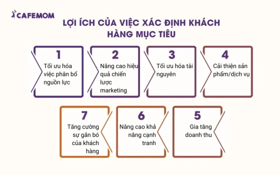 Lợi ích của việc xác định khách hàng mục tiêu