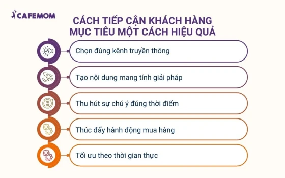 Cách tiếp cận khách hàng mục tiêu một cách hiệu quả
