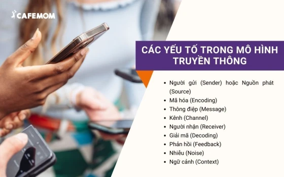 Các yếu tố trong mô hình truyền thông