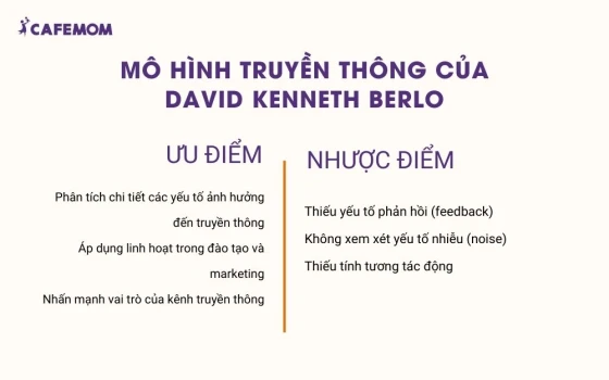 Mô hình truyền thông của David Kenneth Berlo