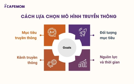 Cách lựa chọn mô hình truyền thông cho doanh nghiệp