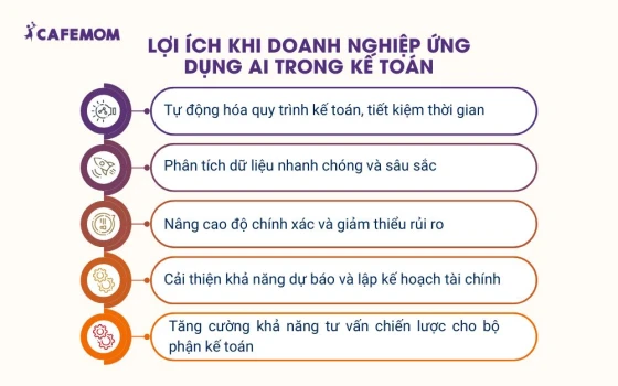 Những lợi ích khi ứng dụng AI trong kế toán