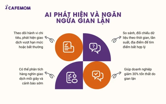 AI phát hiện và ngăn ngừa gian lận